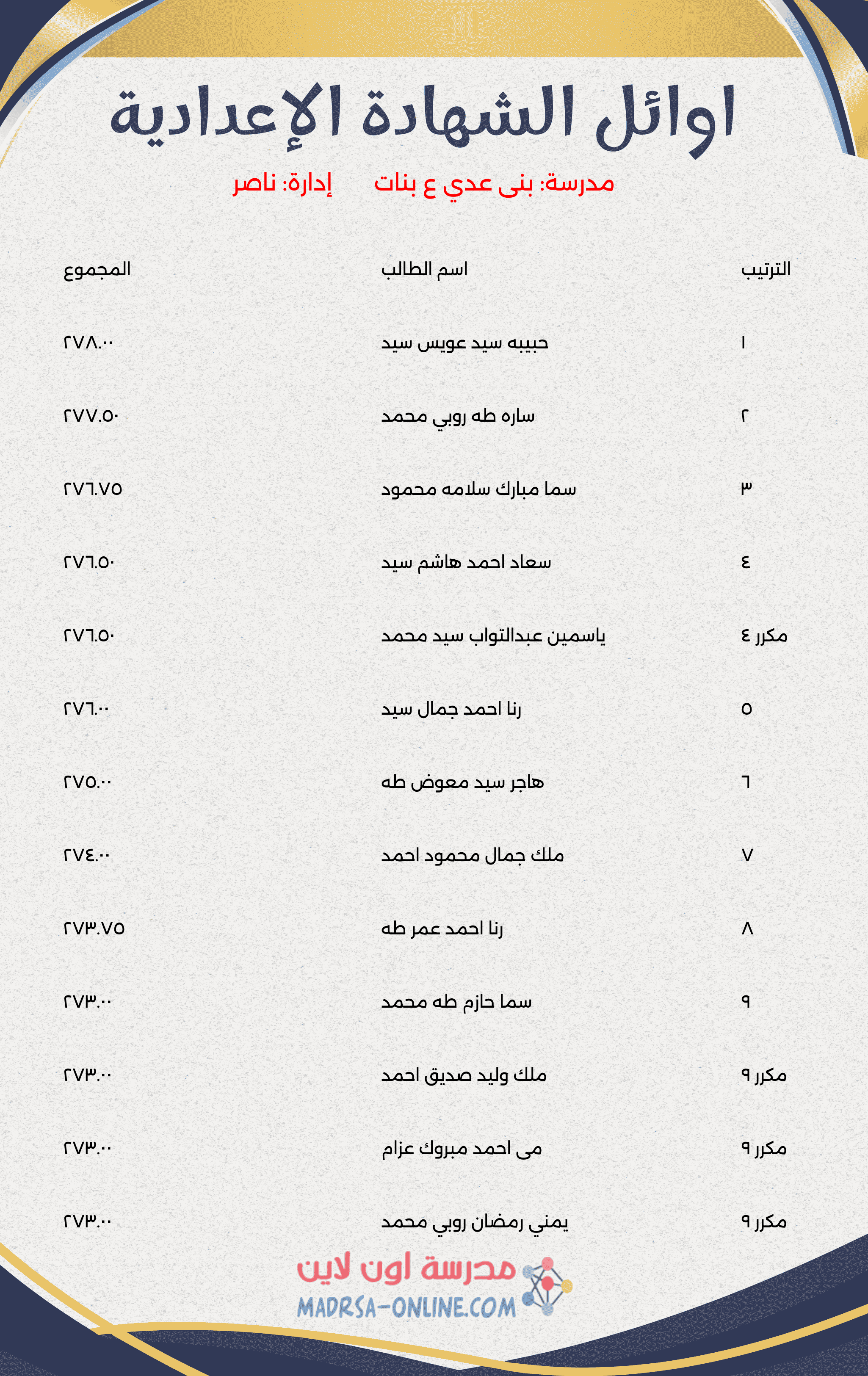 Top Students Certificate